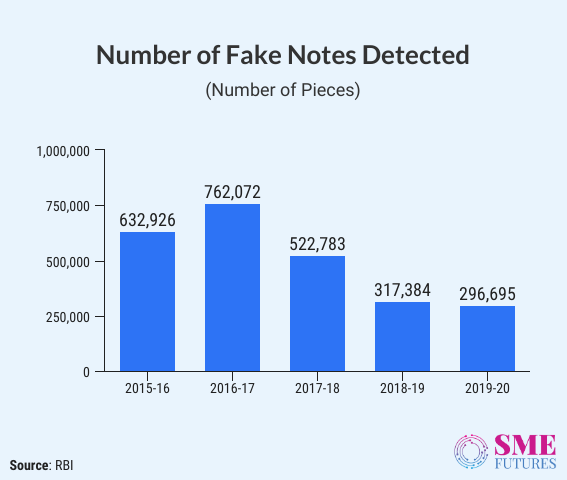 Inside article1-Demonetisation-since-four-years