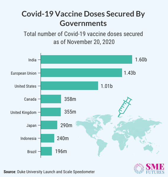 Inside article1-How-Indian-pharma-stakeholders-are-gearing-up-for-the-distribution-of-COVID-vaccine