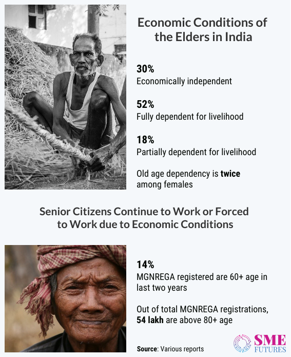 Inside article2-A COVID-19 led push to opportunities for senior living sector in India