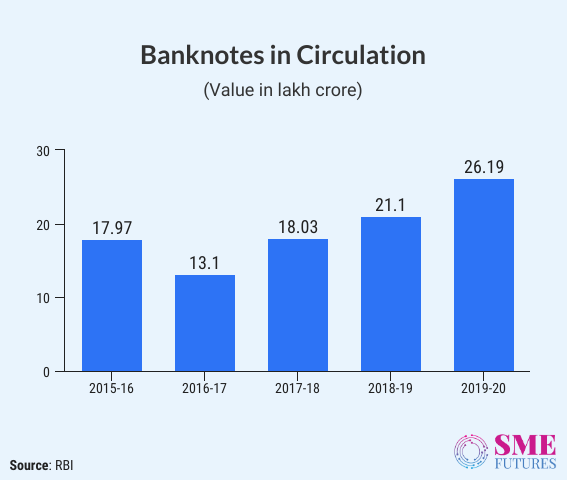 Inside article2-Demonetisation-since-four-years