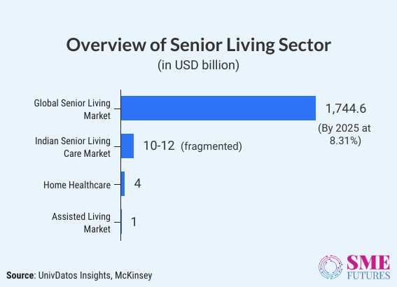 Inside article3-A COVID-19 led push to opportunities for senior living sector in India