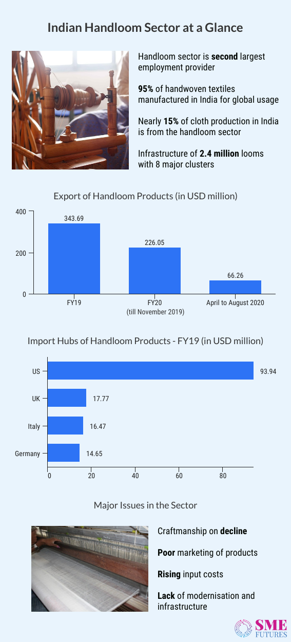 Inside-article4-Handloom-Business