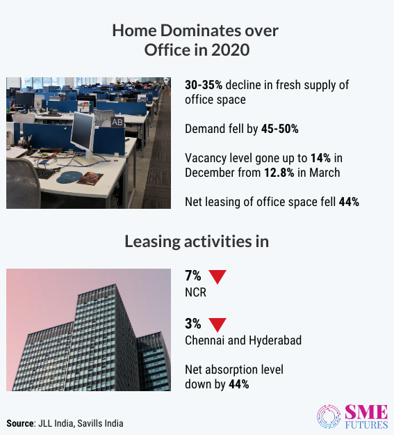 Inside article-Office space market hopes for comeback, can 2021 make it happen