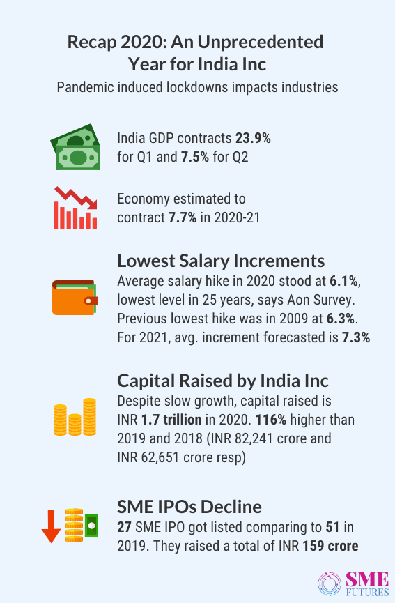 Inside-article-Sectoral-overview-of-2021-Resilience-and-revival-will-lead-to-a-positive-growth-curve