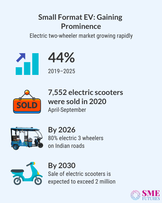 Inside article1-Expecting the unexpected-Electric micromobility getting popular in India