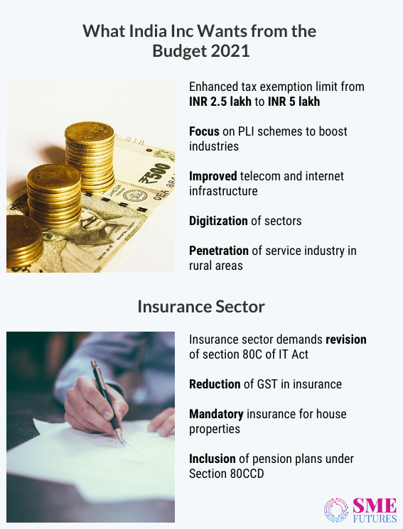 Inside article1-India Inc hopes for strong IT infra, Reduction in GST and tax benefits for growth from Union budget 2021