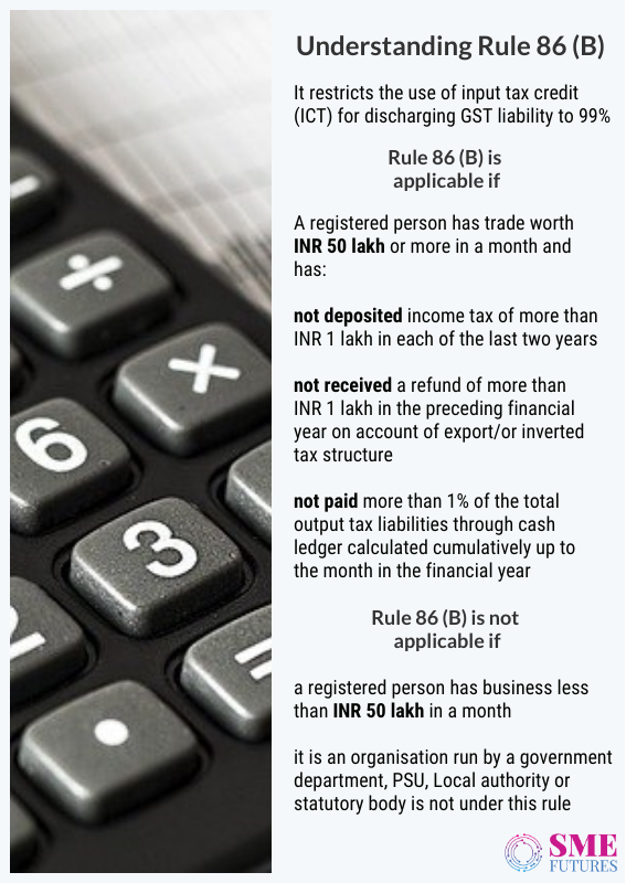 Inside article1-New GST amendment will curb fraud; SME Futures explains Rule 86B