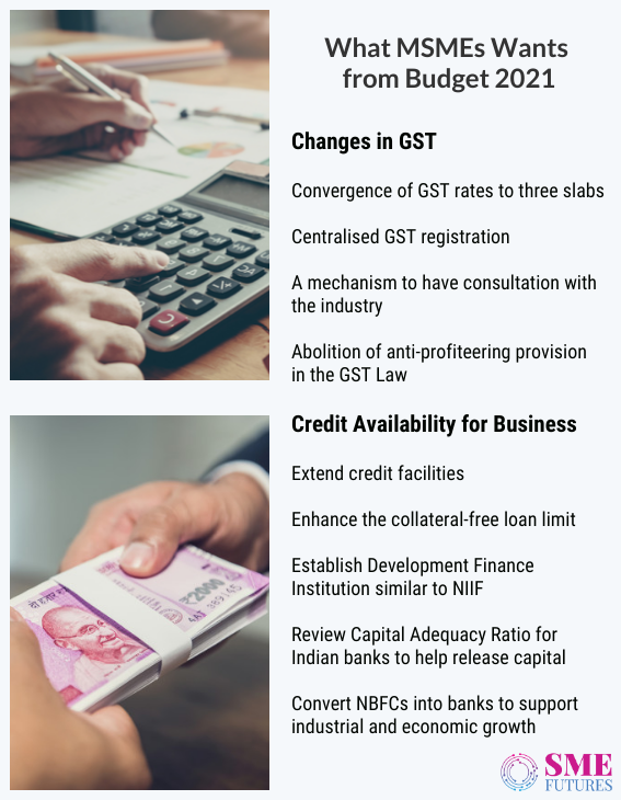 Inside article1-Recommendations for Union Budget 2021-Job creation, skill development, converging GST, disinvestments will push growth of MSMEs