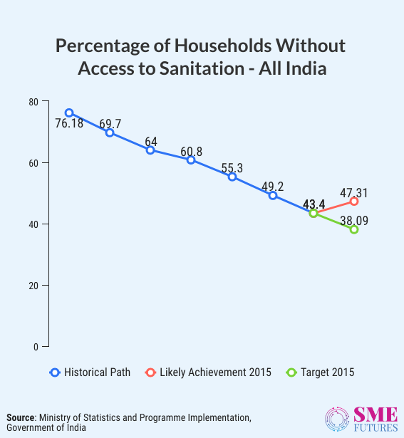 Inside article1-Sanitation for All-How India’s toilet revolution make it happen