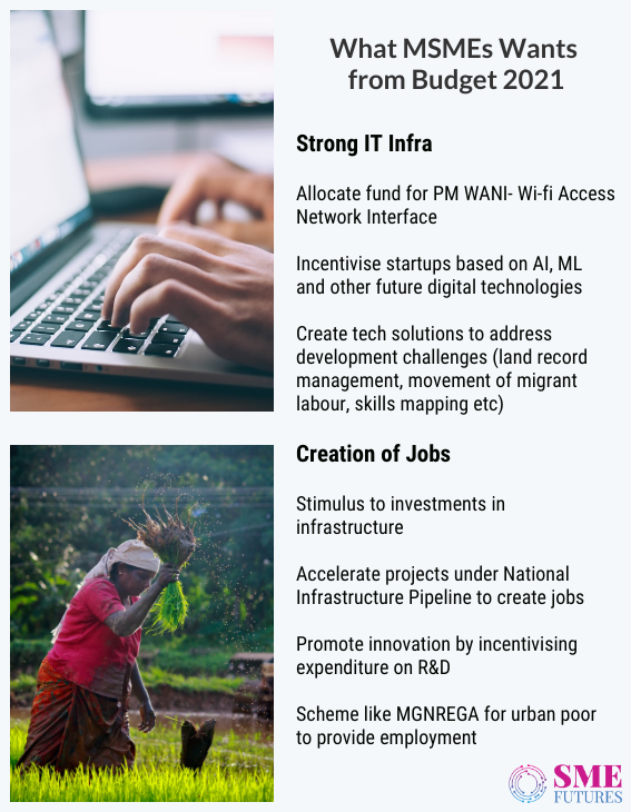 Inside article2-Recommendations for Union Budget 2021-Job creation, skill development, converging GST, disinvestments will push growth of MSMEs