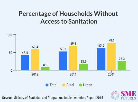 Inside article3-Sanitation for All-How India’s toilet revolution make it happen