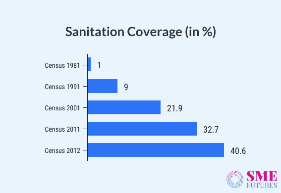 Inside article4-Sanitation for All-How India’s toilet revolution make it happen