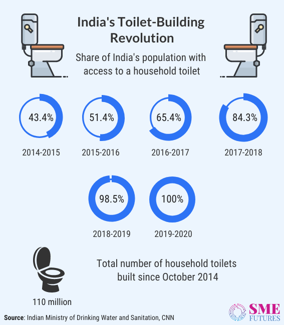 Inside article6-Sanitation for All-How India’s toilet revolution make it happen