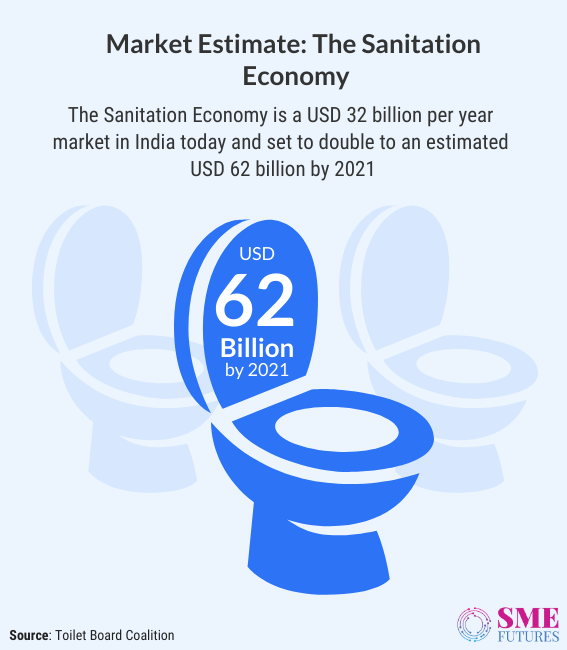 Inside article8-Sanitation for All-How India’s toilet revolution make it happen