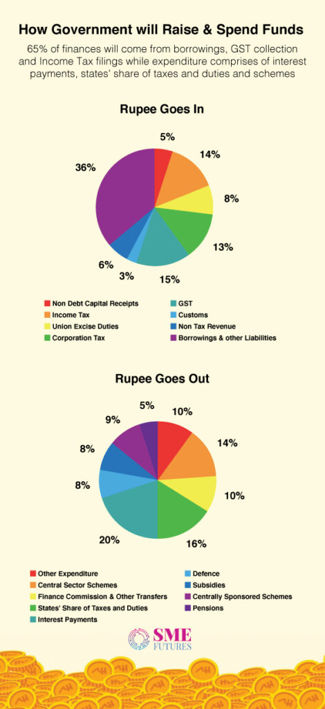 Infographic1-Union-Budget-2021-22-A-pro-infrastructure-and-investment-budget;-healthcare-took-centre-stage-in-announcements