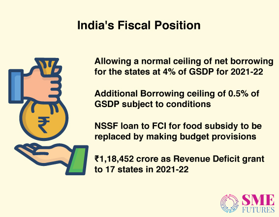 Infographic2-Union-Budget-2021-22-A-pro-infrastructure-and-investment-budget;-healthcare-took-centre-stage-in-announcements