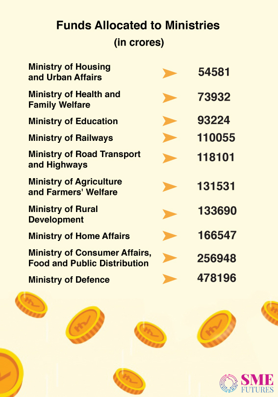 Infographic3-Union-Budget-2021-22-A-pro-infrastructure-and-investment-budget;-healthcare-took-centre-stage-in-announcements