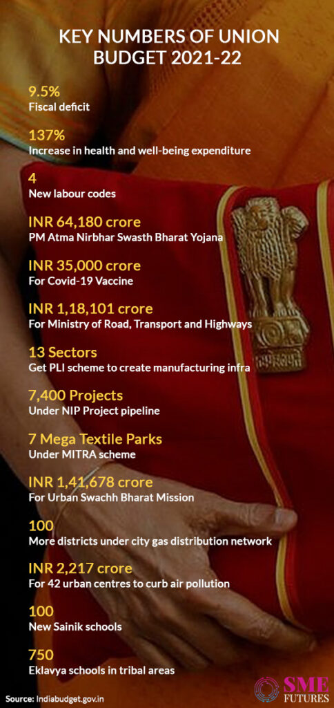 Inside article-What India inc got from the never-before union budget 2021