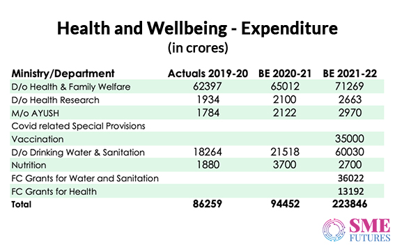 Inside-article1-Healthcare budget 2021 Reaction