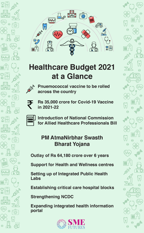 Inside-article2-Healthcare budget 2021 Reaction