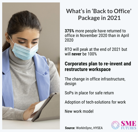 Inside article2-Return to office in 2021- Will it be possible going back to workplace.png