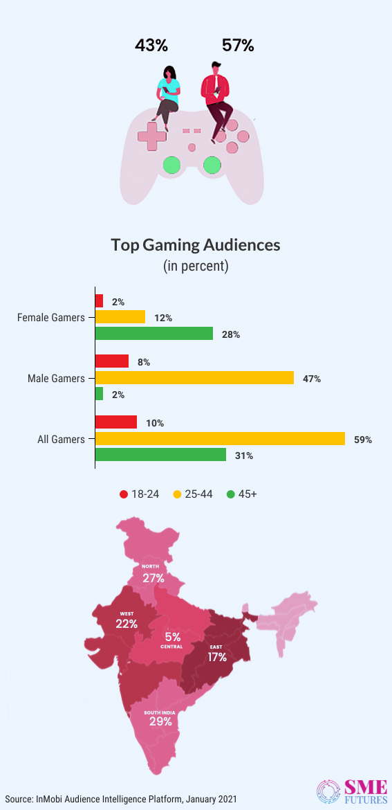 Inside-article1-Everyone’s gaming on mobile among us, and I am certainly one of them