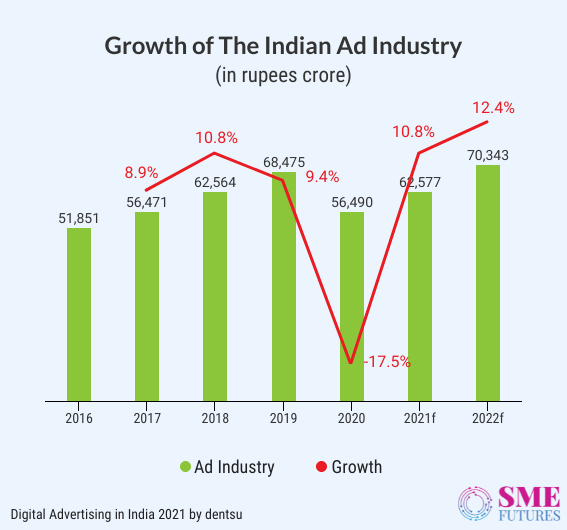 Inside article1-Here are some important Indian advertising statistics of 2021