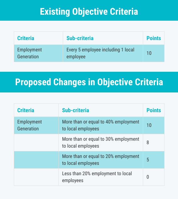 Inside article1-States rush to follow the suit; Reserving job with quotes is becoming a trend