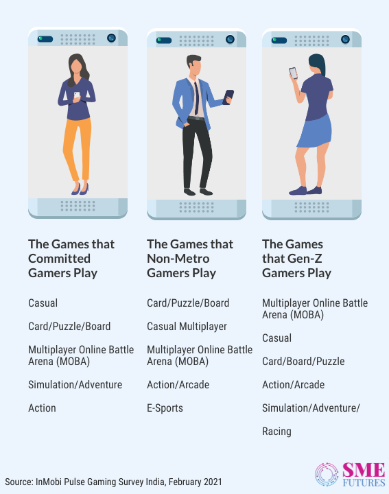 Inside-article2-Everyone’s gaming on mobile among us, and I am certainly one of them