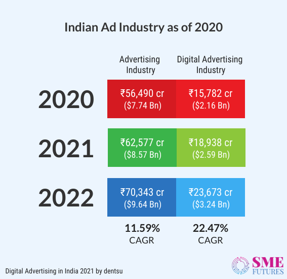 Inside article2-Here are some important Indian advertising statistics of 2021