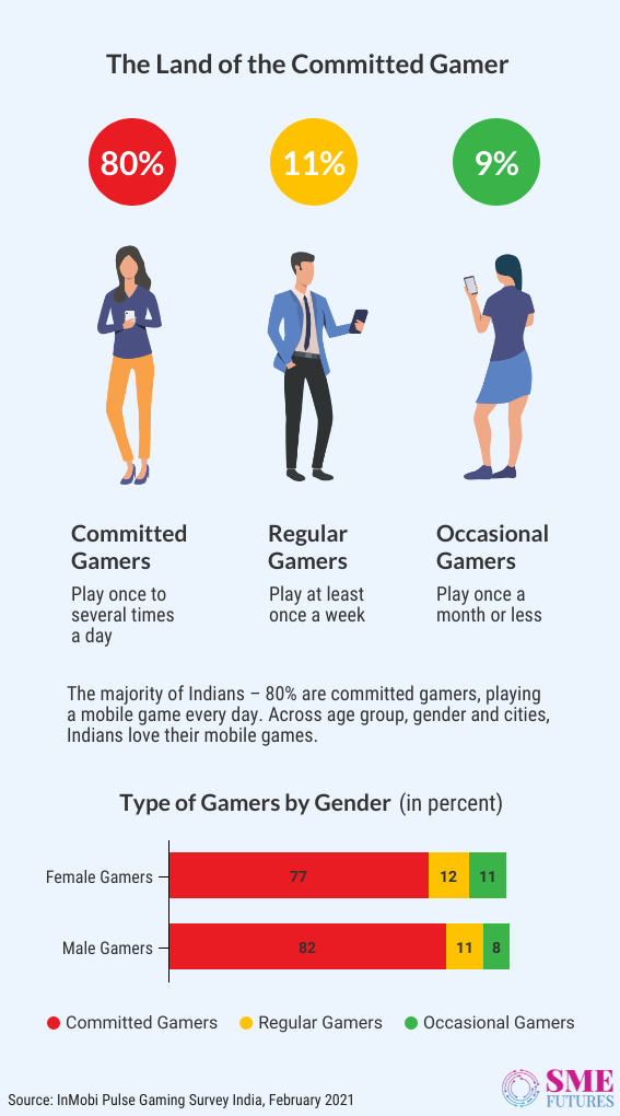 Inside-article3-Everyone’s gaming on mobile among us, and I am certainly one of them