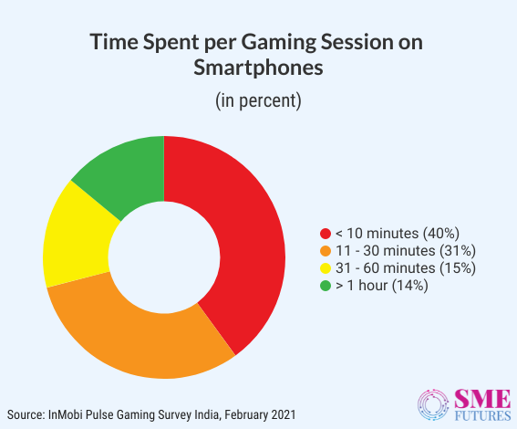 Inside-article4-Everyone’s gaming on mobile among us, and I am certainly one of them