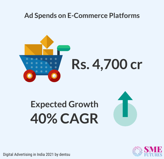 Inside article6-Here are some important Indian advertising statistics of 2021