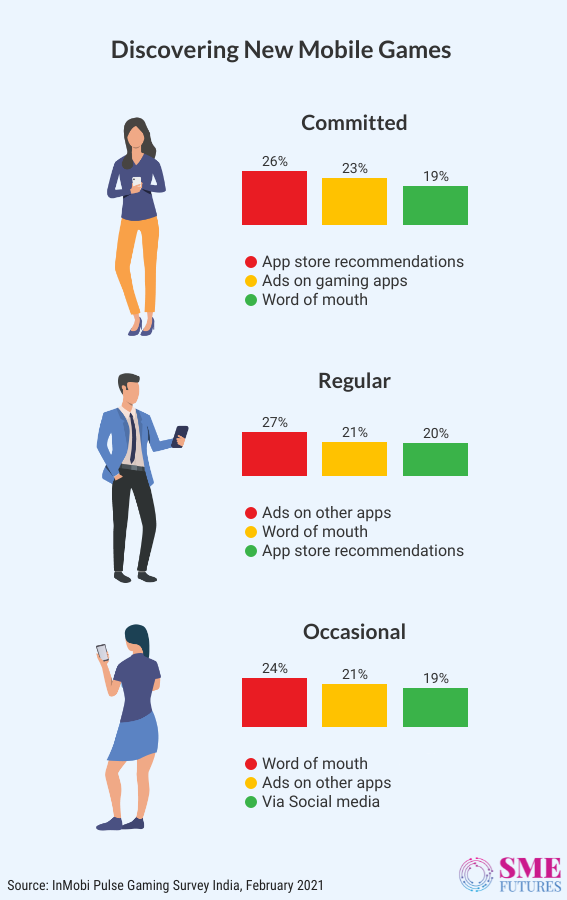 Inside-article7-Everyone’s gaming on mobile among us, and I am certainly one of them