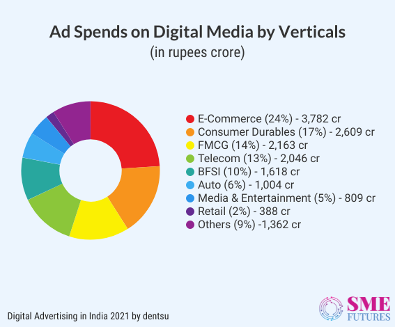 Inside article7-Here are some important Indian advertising statistics of 2021