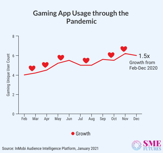 Inside-article8-Everyone’s gaming on mobile among us, and I am certainly one of them