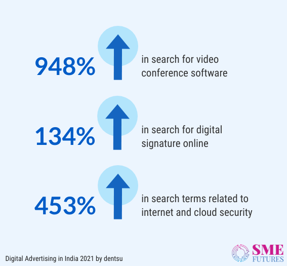 Inside article8-Here are some important Indian advertising statistics of 2021