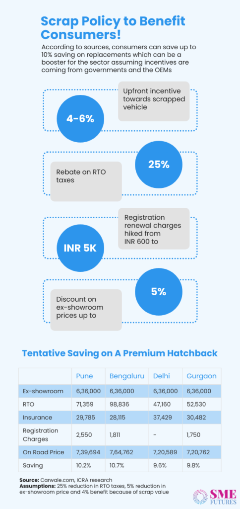 Inside article1-India’s scrap policy- A fair game or another conundrum for the automobile sector