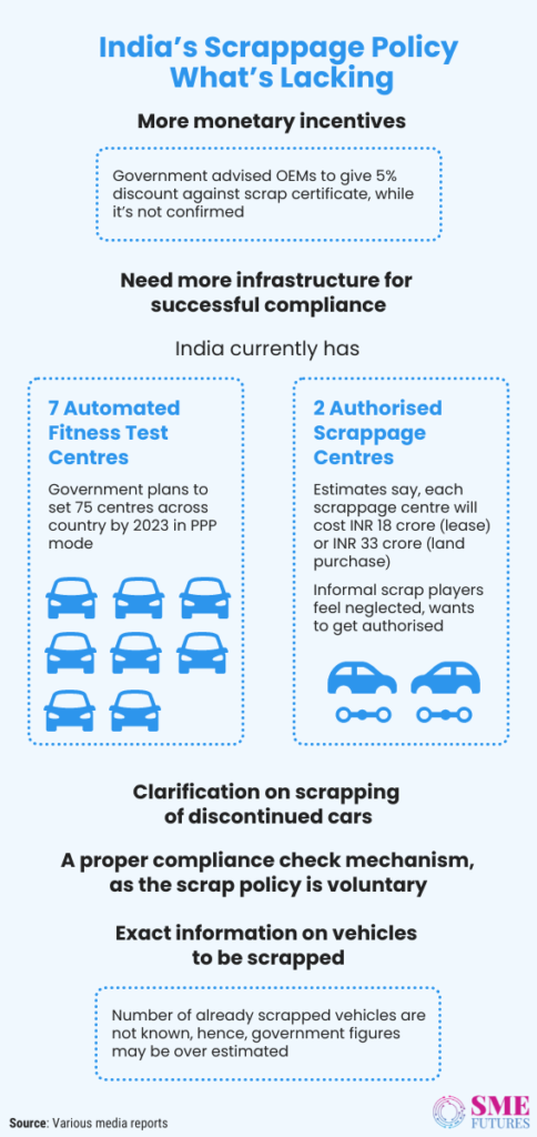 Inside article2-India’s scrap policy- A fair game or another conundrum for the automobile sector