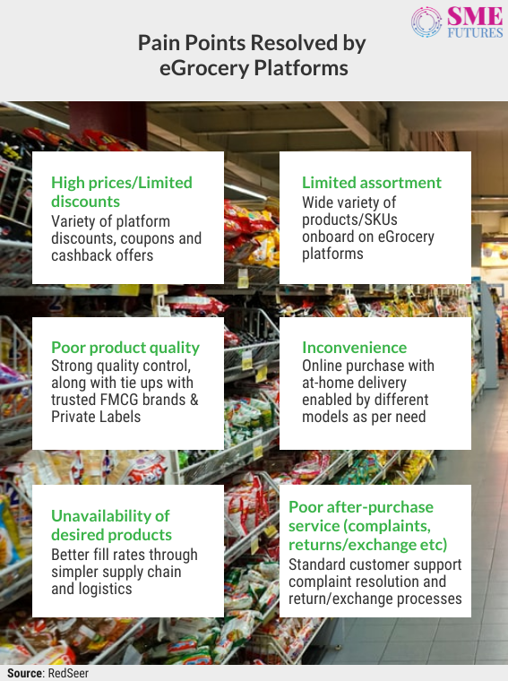 Inside article3-India’s e-grocery market growing rapidly while delivering daily groceries to Indian households