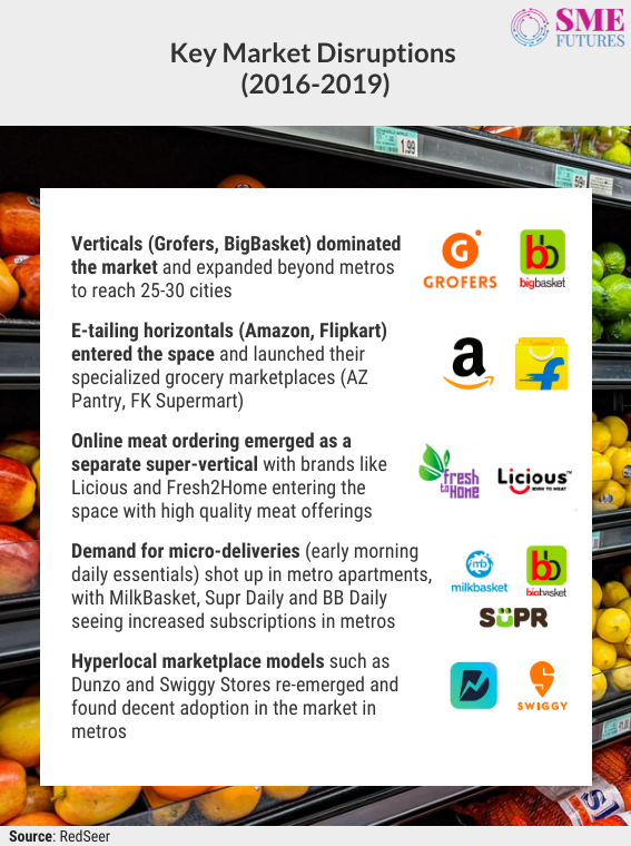 Inside article4-India’s e-grocery market growing rapidly while delivering daily groceries to Indian households