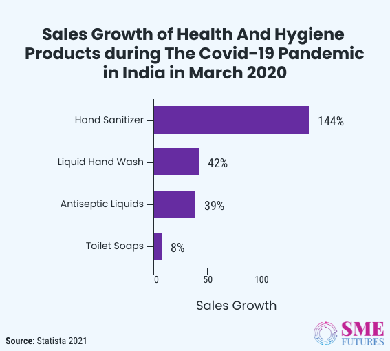 Inside article1-For Indian health and hygiene segment, pandemic is a growth story