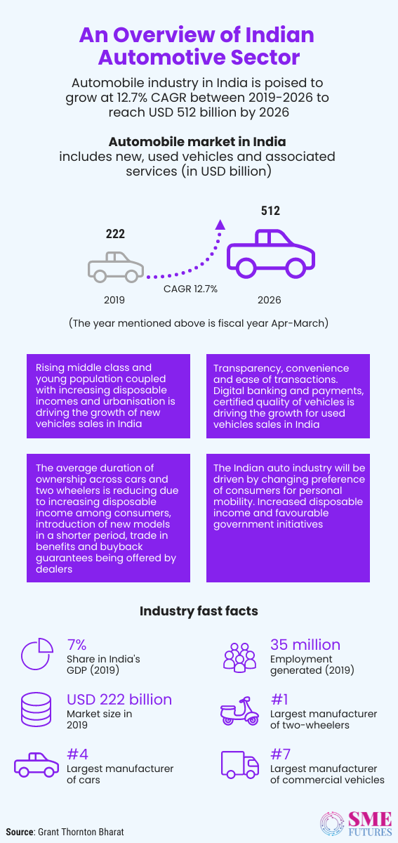 Inside article2-Can e-commerce change the way we shop for vehicles in India