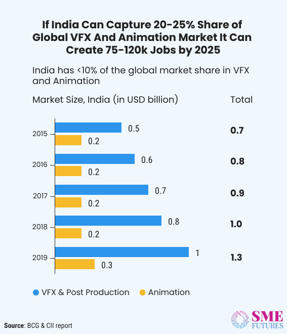 Inside article2-India’s VFX and animation boom- Pandemic reshaped how stories are told