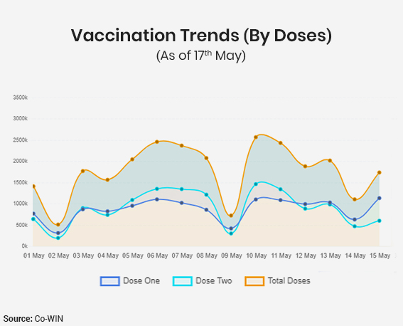 Inside article2-India’s vaccination drive-Amping up the vaccine production is the only strategy to save India