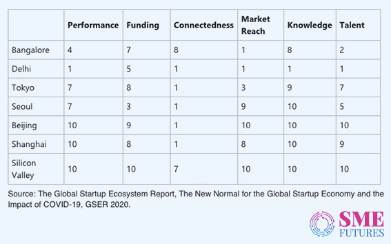 Inside article1-India making unicorns- It’s the best time for the Indian startups