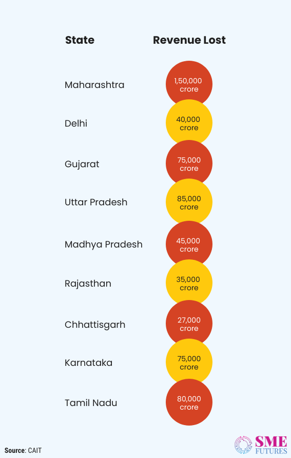 Inside article1-Indian traders are in red again; in just two months Covid hit trade hard