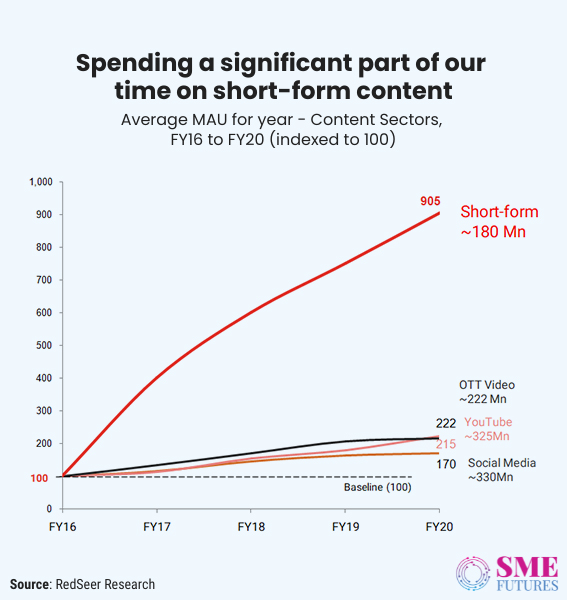 Inside-article2-Keeping-it-casual-Indian-short-form-video-apps-have-captured-the-market.jpg