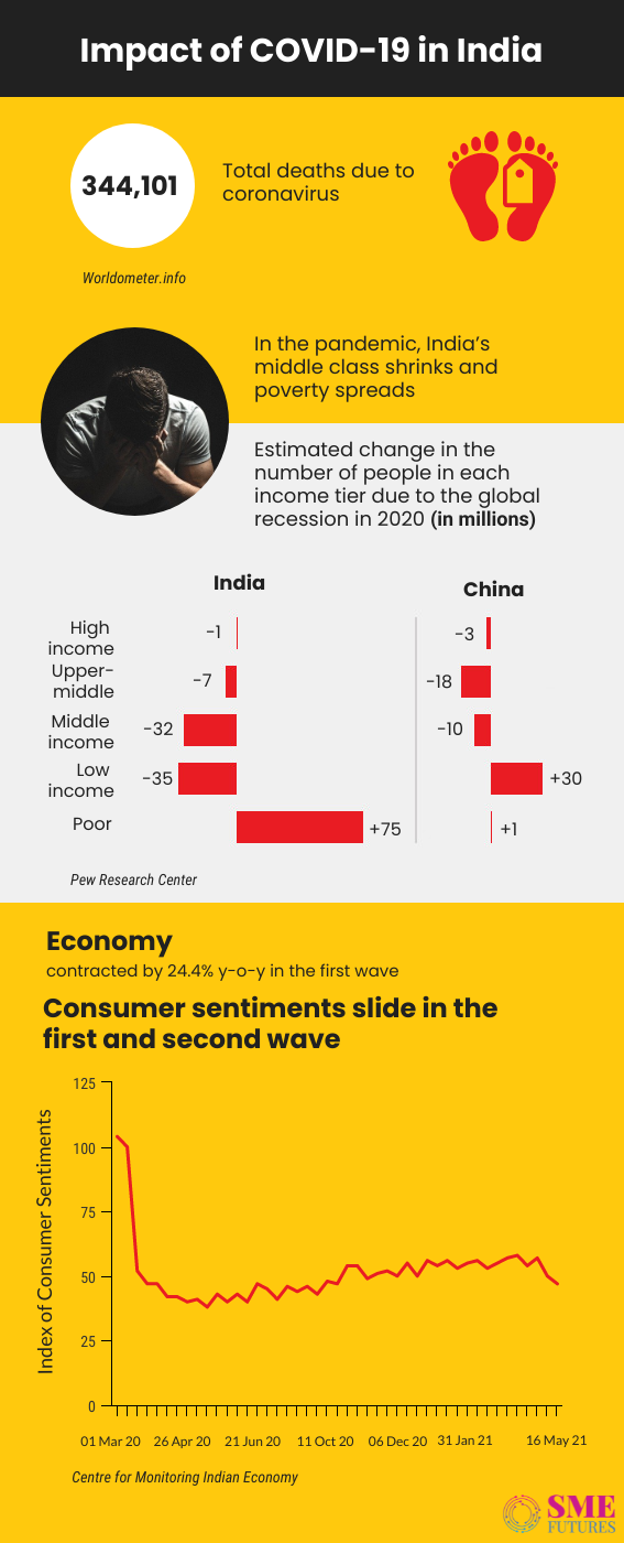 Inside article2-With the predictions of the COVID-19 third wave, India inc says, it is on bring it on mode