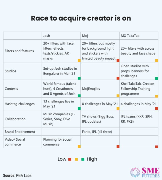 Inside article8-Keeping it casual, Indian short form video apps have captured the market